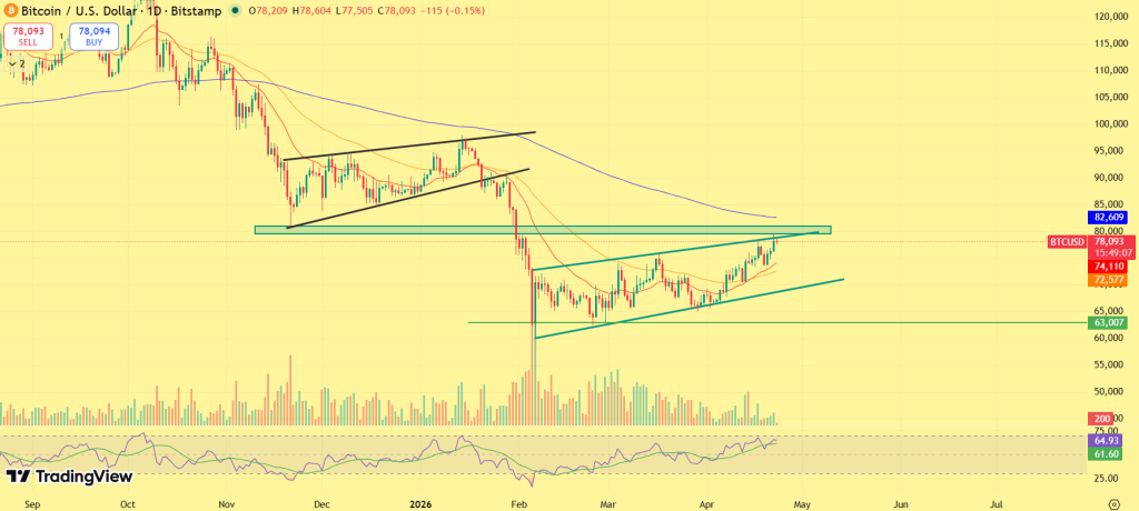 Previsão de preço BTC