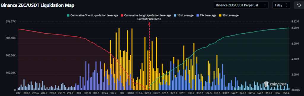 Mapa de liquidação ZEC