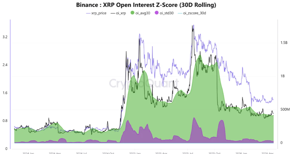 Juros em aberto de XRP