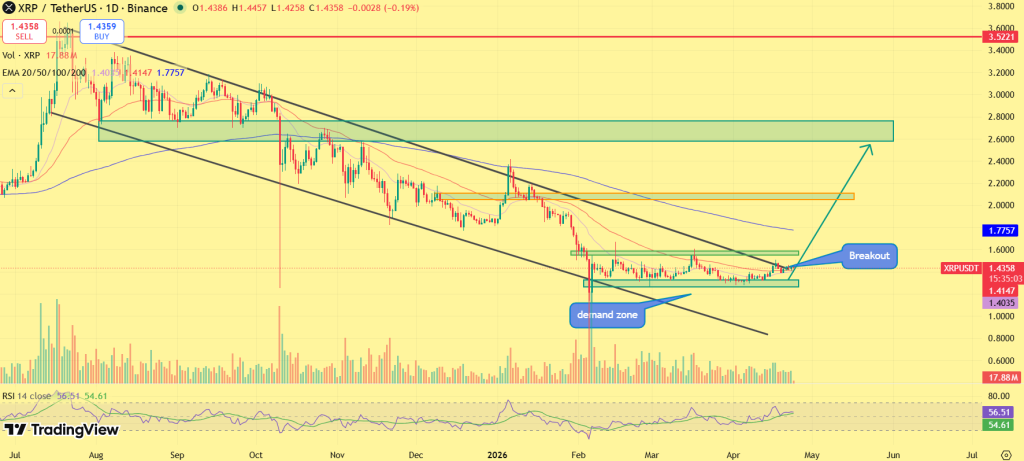 Perspectiva de preço XRP