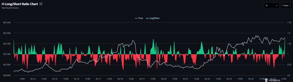 Preço do protocolo humanidade