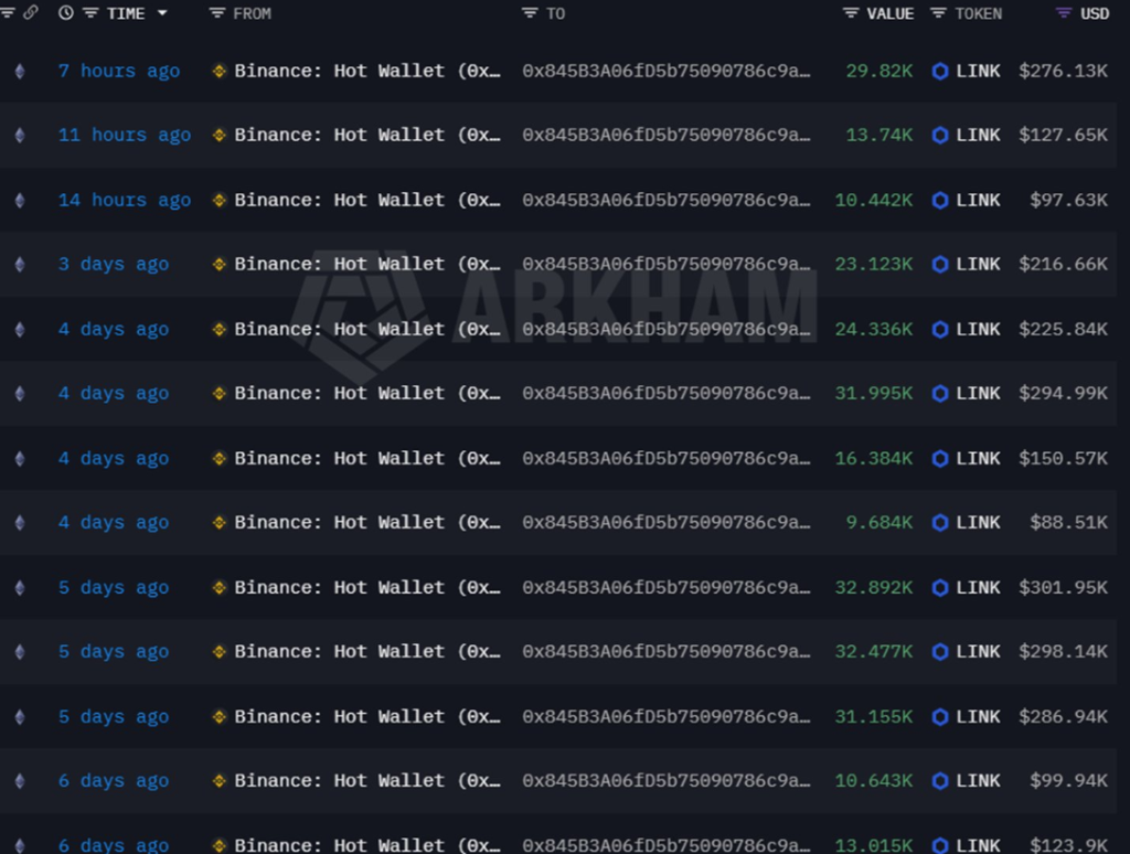 LINK atividade das baleias