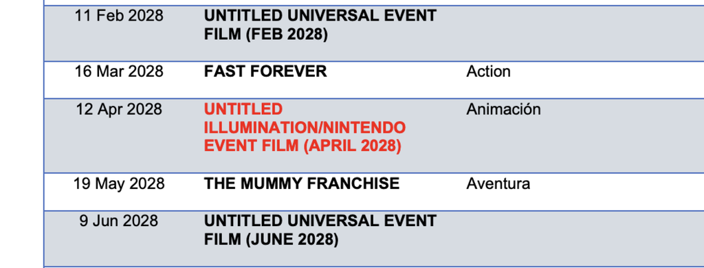 Segundo um calendário de lançamentos da Universal da Espanha, há um filme de animação da Nintendo em 2028 (Imagem: Universal Pictures Spain)