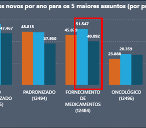 O desafio de equilibrar o acesso à saúde e o controle orçamentário na política pública de ATS