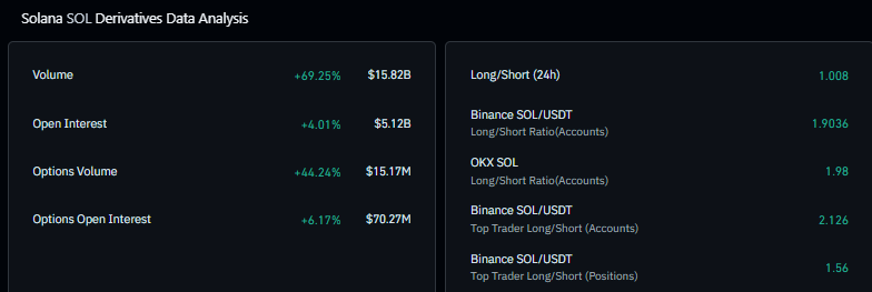 Dados de derivativos SOL