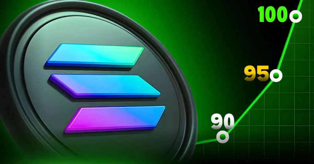 Solana atinge US$ 90. Essa recuperação levará o preço do SOL a US$ 100 ou a resistência facial a US$ 95