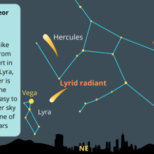 A chuva de meteoros Lyrid 2026 já começou! Aqui está o que esperar
