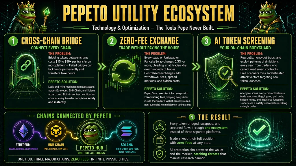 ecossistema pepeto-utilitário
