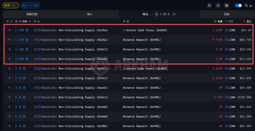 desbloqueio de token de link