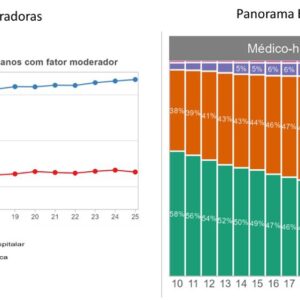 Coparticipação e franquia nos planos de saúde: expansão e desafios regulatórios