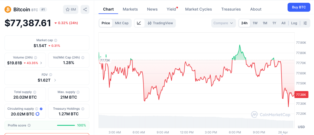 gráfico bitcoin-btc
