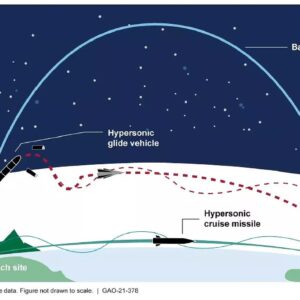 Força Espacial dos EUA quer interceptadores de mísseis baseados no espaço para Golden Dome prontos até 2028