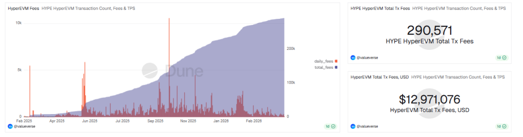 HYPE Token Rally: Rompimento de alta ou armadilha de alavancagem à frente?