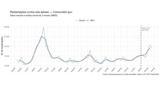 Interesse de agir, plataformas públicas e litigância o que está em jogo no Tema 1.396 – parte I