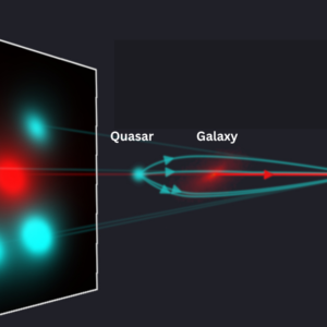 Lentes gravitacionais raras da Einstein Cross podem desafiar nossa compreensão de como as galáxias evoluem