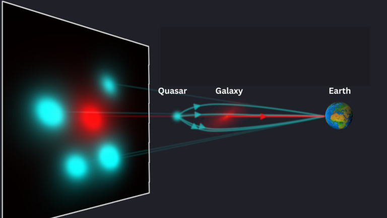 Lentes gravitacionais raras da Einstein Cross podem desafiar nossa compreensão de como as galáxias evoluem