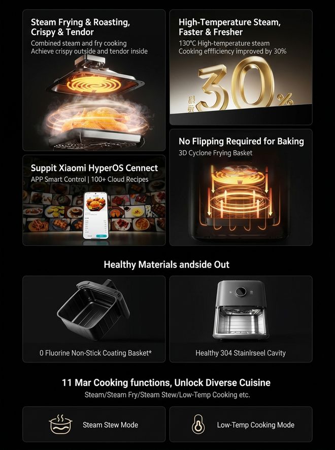 Mijia Smart Air Fryer Pro 6.5L