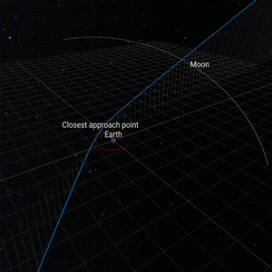 O asteróide Apófis do 'Deus do Caos' brilhará no céu em 13 de abril de 2029 - eis por que vale a pena viajar por este evento único na vida