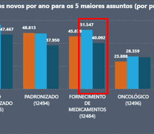 O desafio de equilibrar o acesso à saúde e o controle orçamentário na política pública de ATS