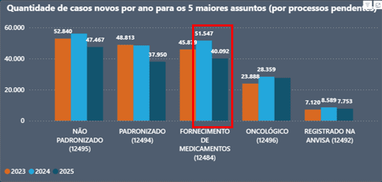 O desafio de equilibrar o acesso à saúde e o controle orçamentário na política pública de ATS