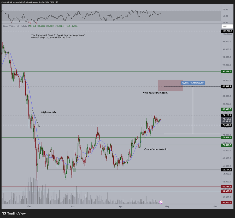 Bitcoin atingirá novo ATH: US$ 150 mil – US$ 160 mil