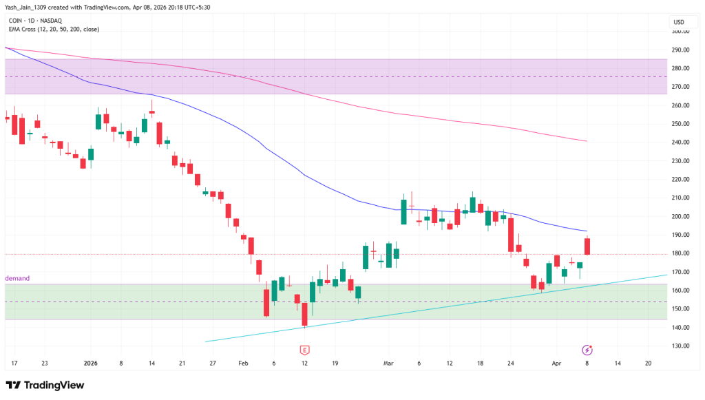 O preço das ações da Coinbase enfrenta resistência apesar de garantir a criptografia AFSL