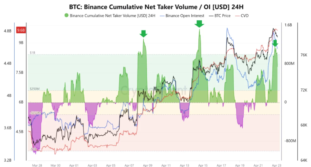 Dados BTC na cadeia