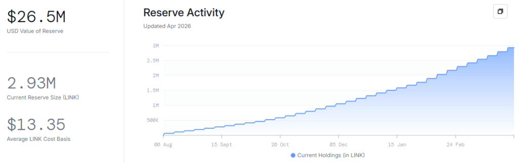 O preço do Chainlink quebrará a resistência de US$ 10 a seguir?