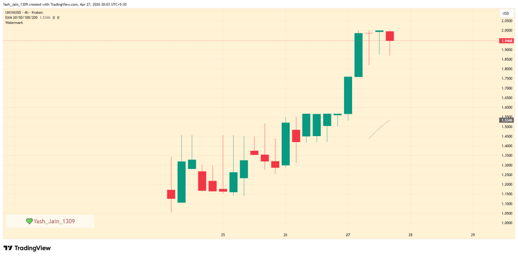 O preço do UMXM explode com o rompimento dos combustíveis da narrativa de IA de Manadia
