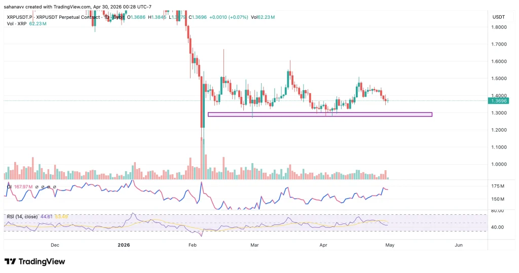 preço xrp