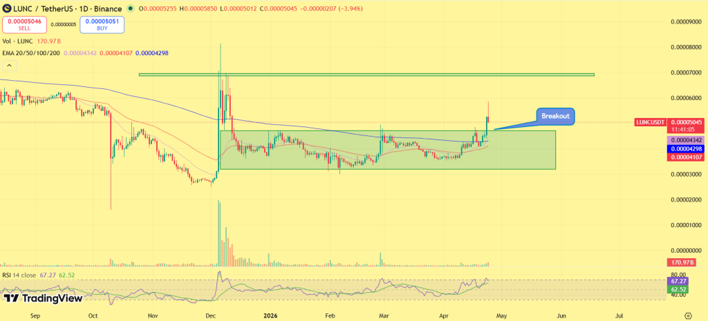 Preço clássico do Terra
