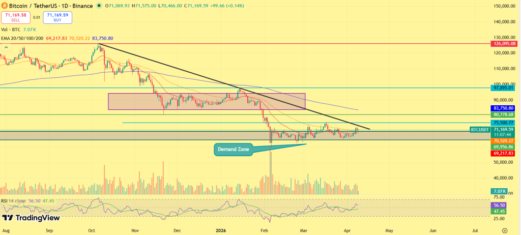 Perspectiva de preço BTC