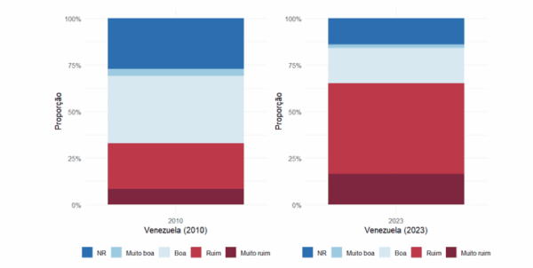 Por que a invasão da Venezuela não chocou os brasileiros?