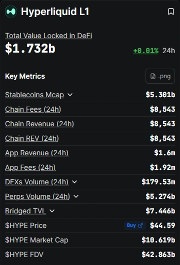 Métricas on-chain HYPE e tokenomics