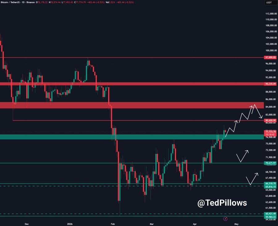 gráfico de preços de bitcoin