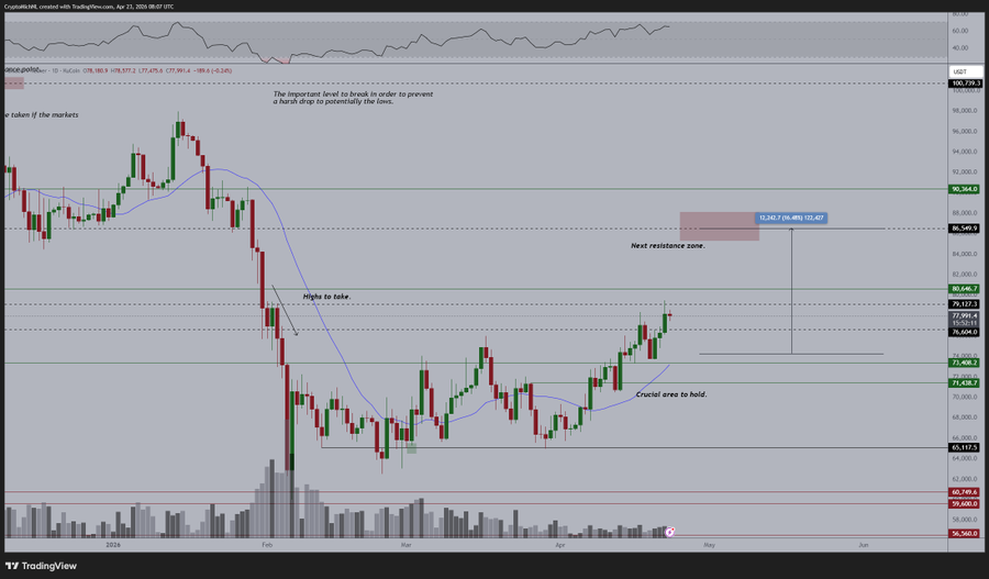 gráfico de preços de bitcoin