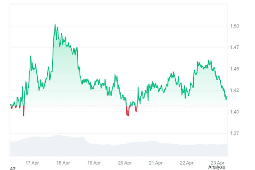 Previsão de preço XRP