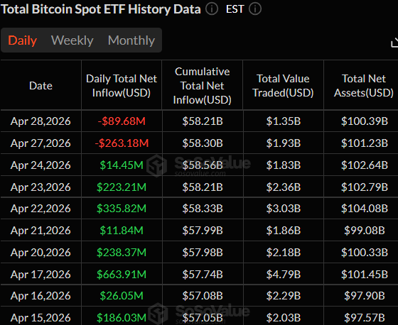 Dados do ETF BTC