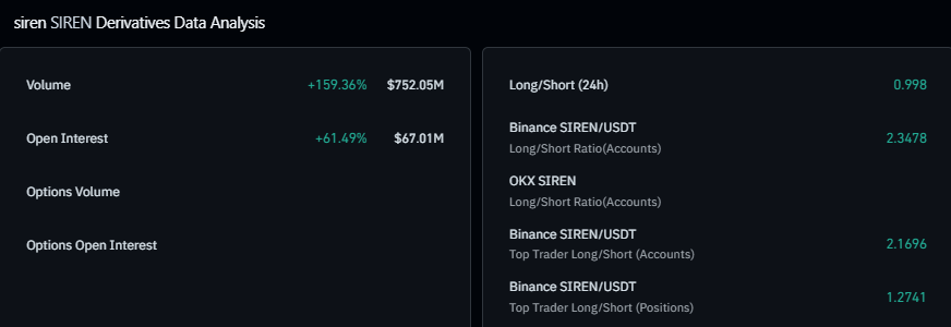 Dados de derivados SIREN