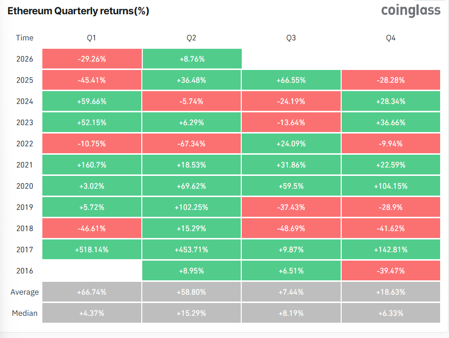 Vender Bitcoin agora? Trader alerta sobre queda para US$ 48 mil antes do retorno de maio