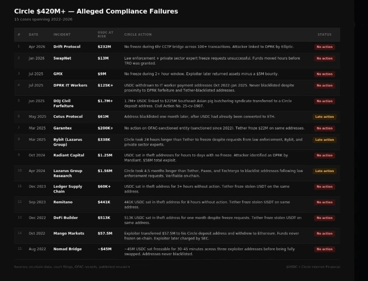 Atrasos no congelamento do círculo