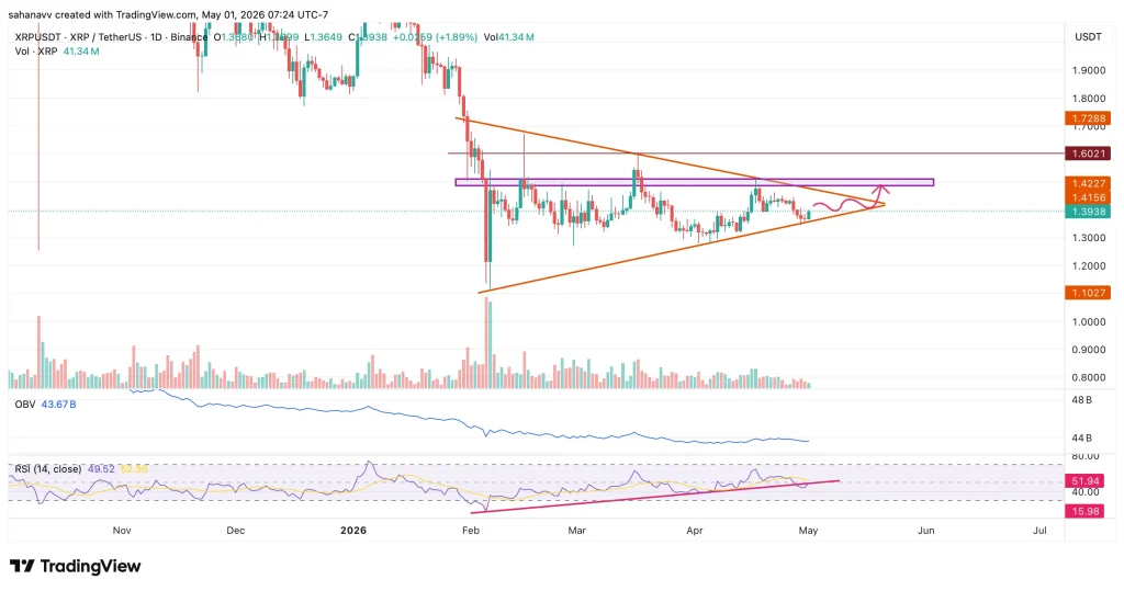 preço xrp