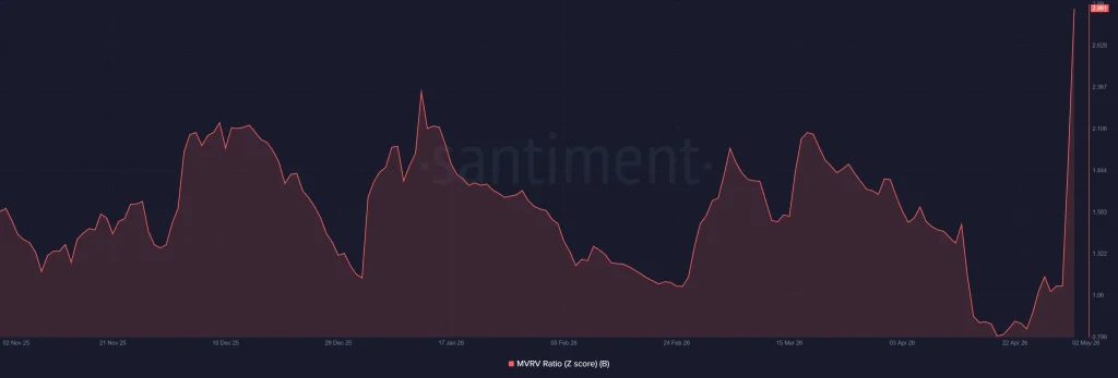A alta de 60% do preço da criptografia B é impulsionada pelo hype sustentável?