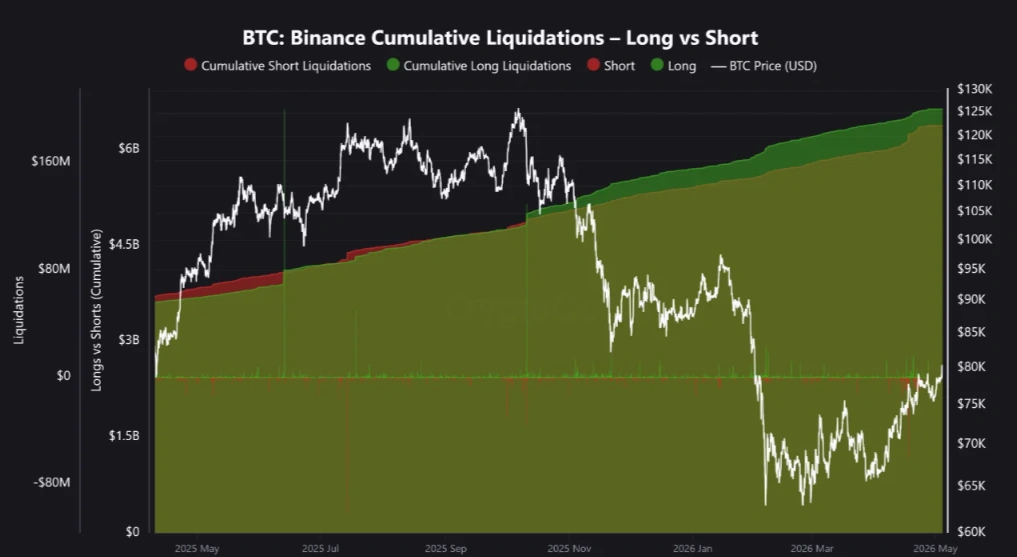 Dados de liquidação BTC