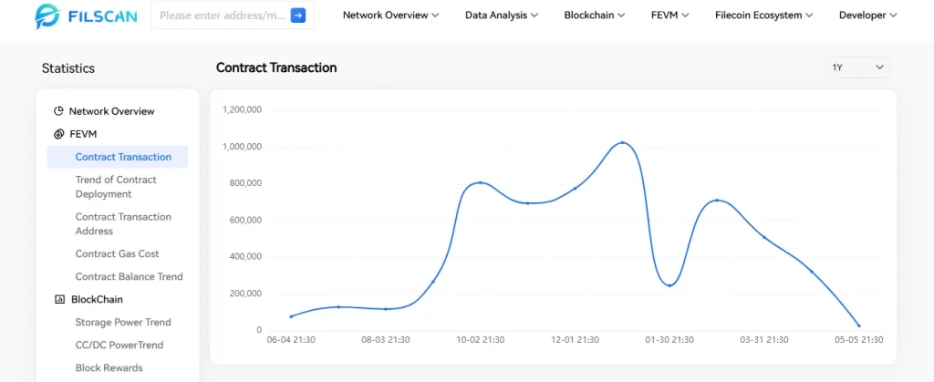 O preço do Filecoin (FIL) pode se recuperar da queda de 99% ou agora é um ativo criptográfico morto?