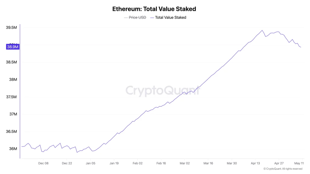 preço eth