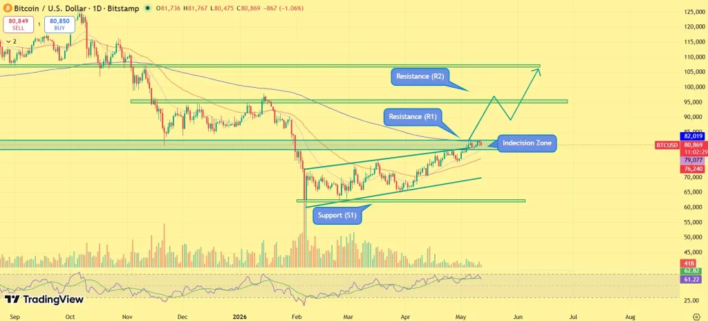 Perspectiva do preço do Bitcoin