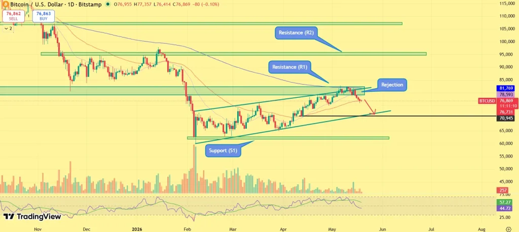 Previsão de preço do Bitcoin