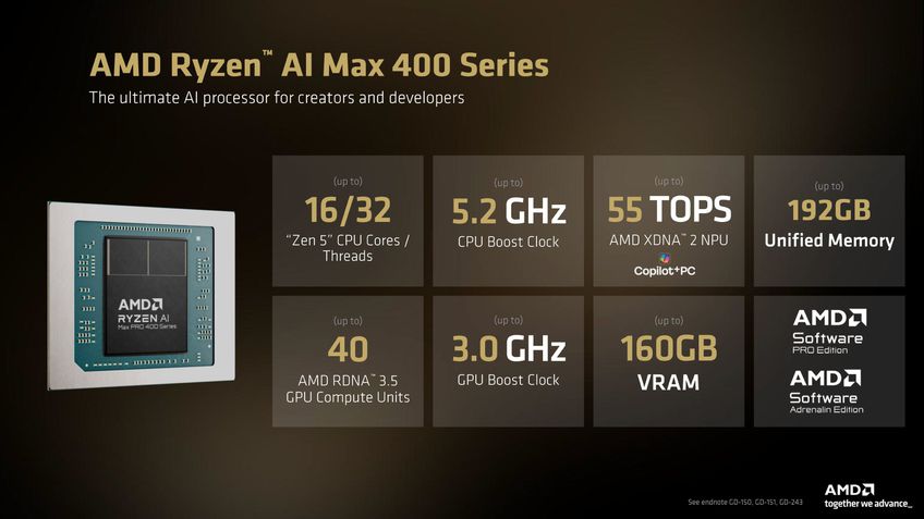 AMD Ryzen AI Max Pro 400