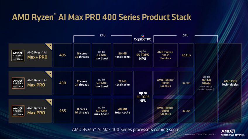 AMD Ryzen AI Max Pro 400